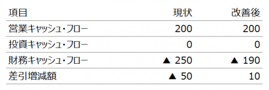 図2