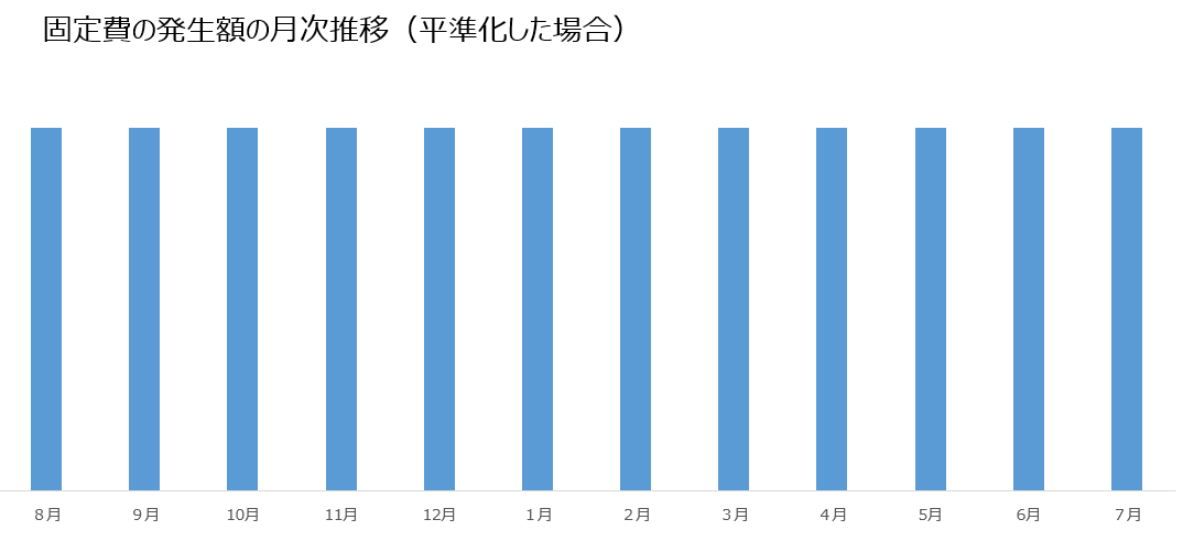 キャプチャ