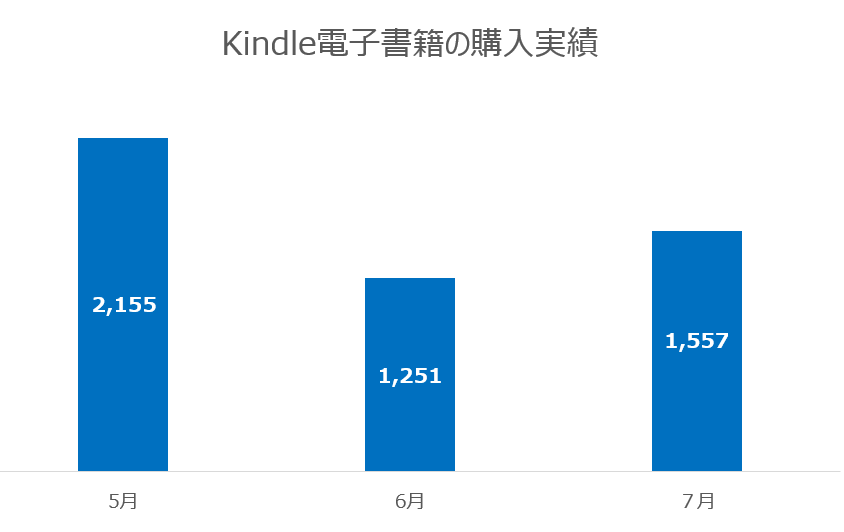 キャプチャ