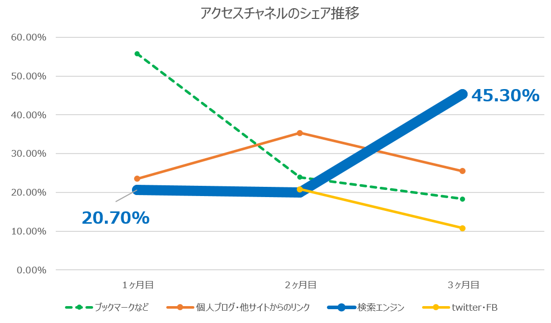 キャプチャ