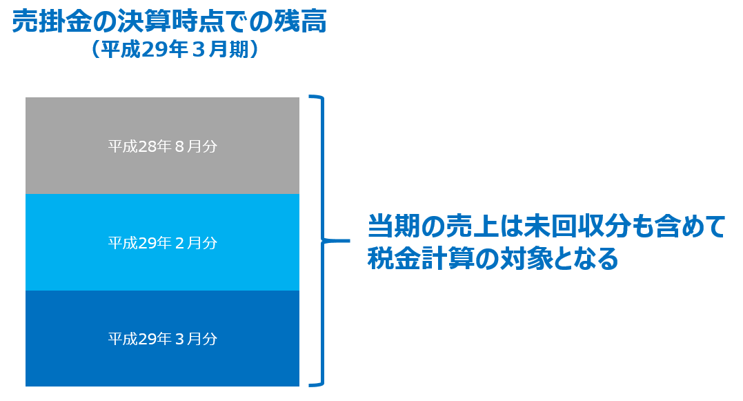 キャプチャ