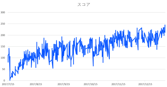 スクリーンショット 2018 01 06 15 33 29