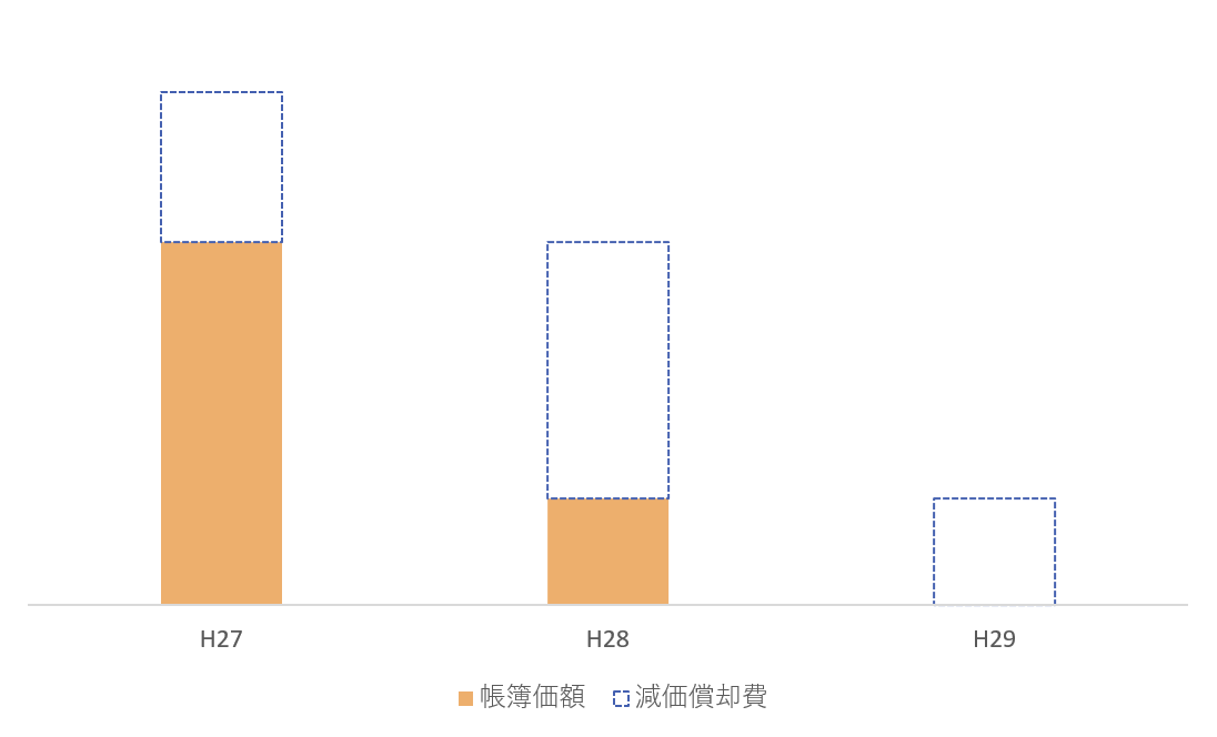 スクリーンショット 2018 02 07 21 06 18