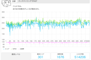 タイピングのスキルアップに挑戦 1ヶ月間続けてみて感じたこと Go