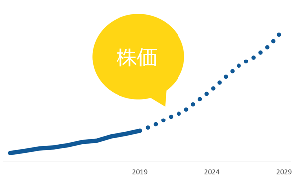 スクリーンショット 2019 03 28 11 15 05