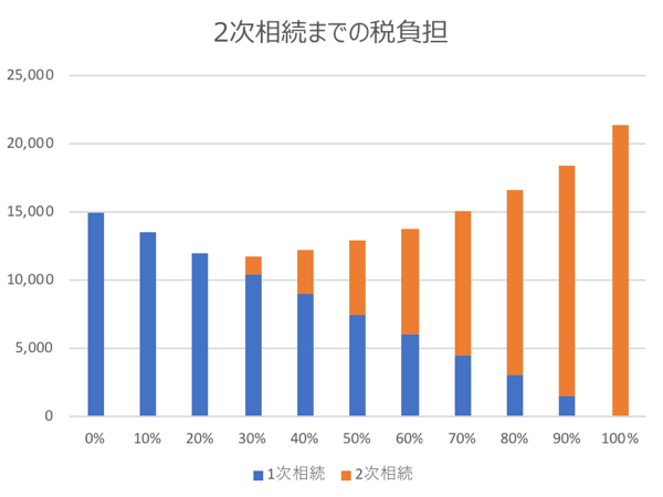 スクリーンショット 2019 03 28 10 26 25