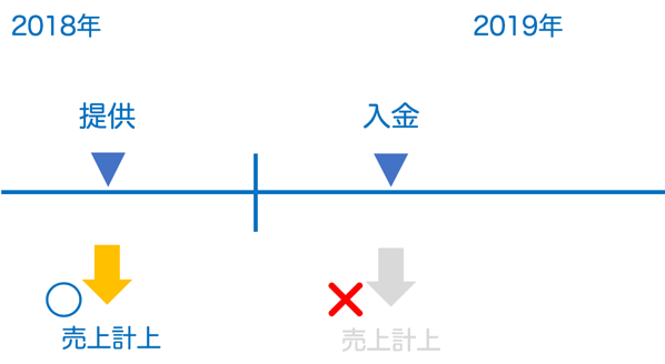 スクリーンショット 2019-04-09 16.41.26.png スクリーンショット 2019 04 09 16 41 26