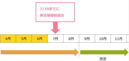 スクリーンショット 2019 06 11 18 58 21