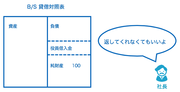 スクリーンショット 2019 06 07 19 53 44