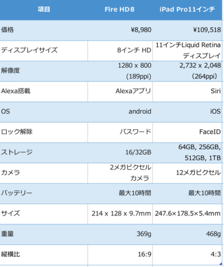 スクリーンショット 2019 07 27 21 07 58