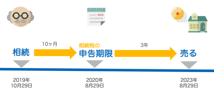 スクリーンショット 2020 02 12 20 26 51