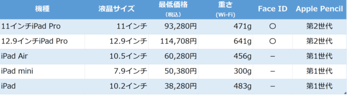 スクリーンショット 2020 03 25 19 50 26