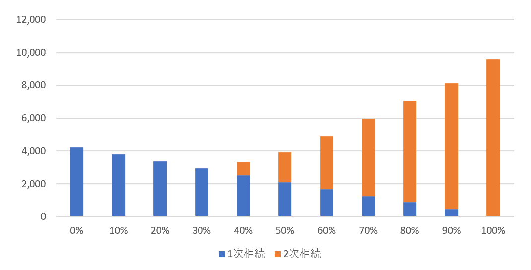 スクリーンショット 2020 04 13 20 19 03