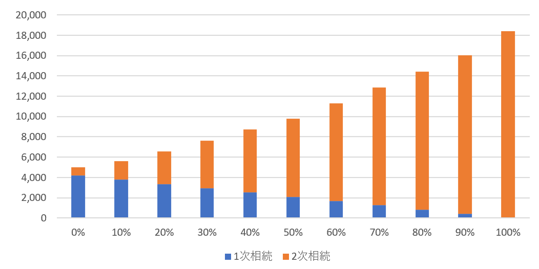 スクリーンショット 2020 04 13 20 31 35