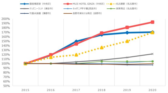 スクリーンショット 2020 07 01 17 34 31